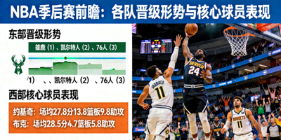 NBA季后赛前瞻专题报道，分析各支球队晋级形势与核心球员表现，配以球场激烈对抗画面